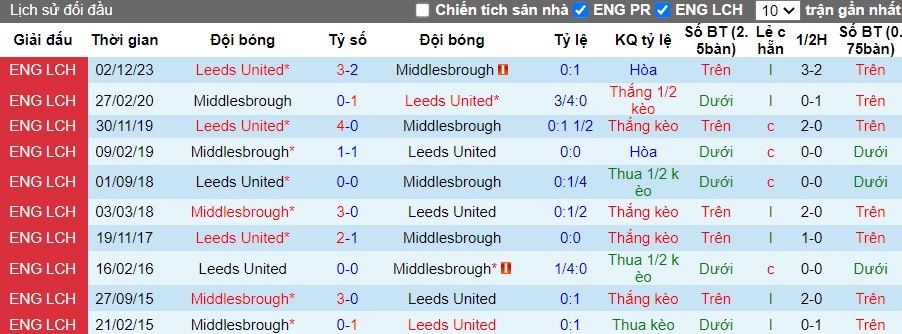 Nhận định Middlesbrough vs Leeds United, 2h ngày 23/04 - Ảnh 4