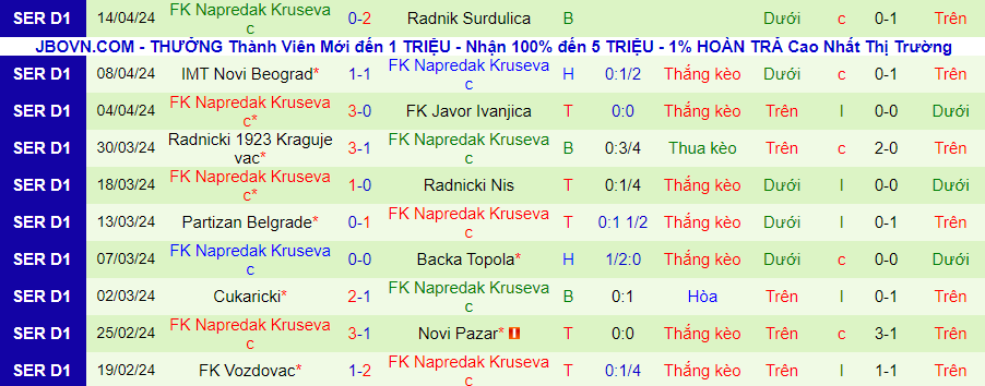 Nhận định Mladost Lucani vs Napredak Krusevac, 23h00 ngày 21/4 - Ảnh 1