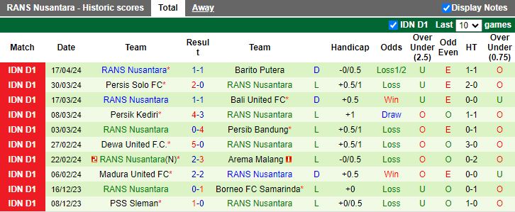 Nhận định PSIS Semarang vs RANS Nusantara, 19h00 ngày 22/4 - Ảnh 2