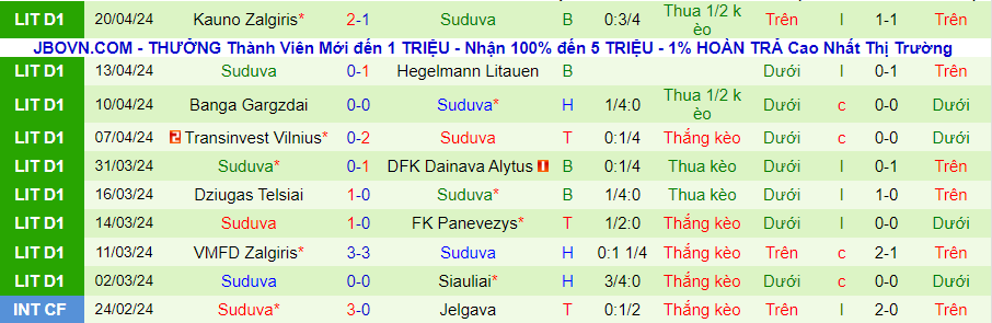 Nhận định Siauliai vs Suduva, 23h00 ngày 23/4 - Ảnh 1