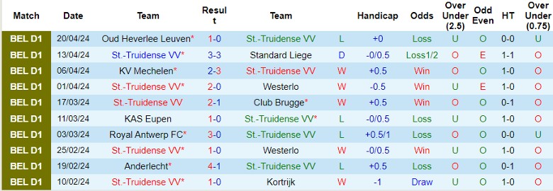 Nhận định St.-Truidense VV vs K.A.A. Gent, 1h30 ngày 24/4 - Ảnh 1