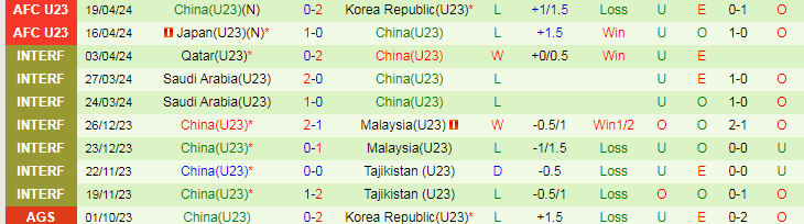 Nhận định U23 UAE vs U23 Trung Quốc, 20h00 ngày 22/4 - Ảnh 2