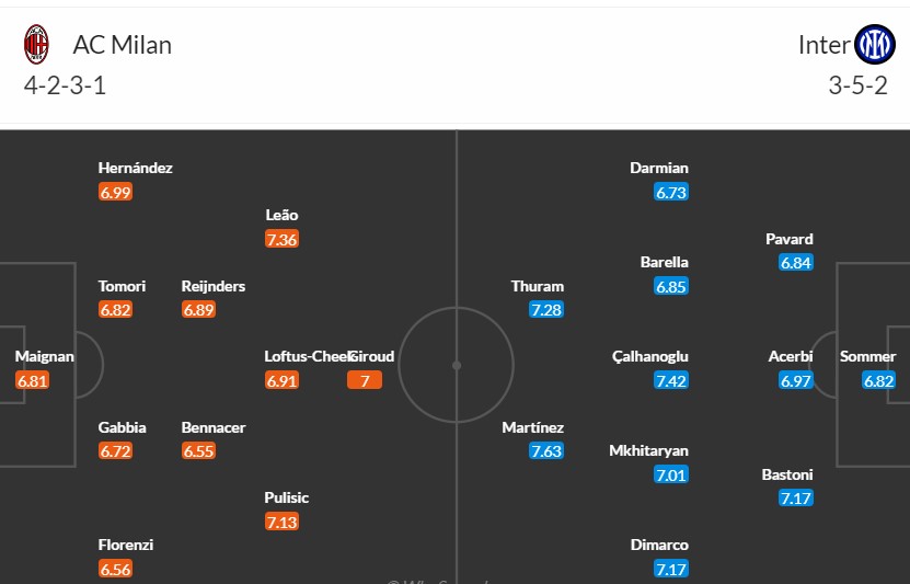 Soi kèo phạt góc AC Milan vs Inter Milan, 1h45 ngày 23/04 - Ảnh 3