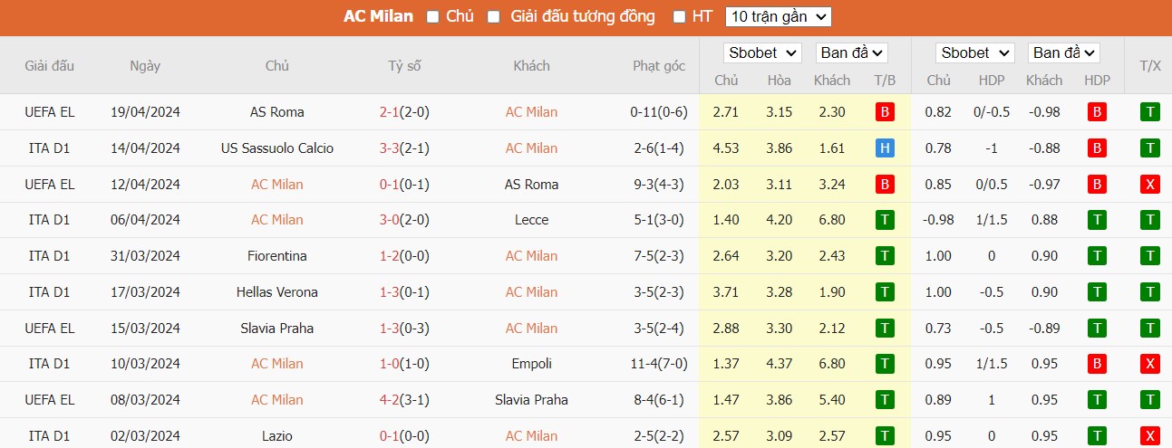 Soi kèo phạt góc AC Milan vs Inter Milan, 1h45 ngày 23/04 - Ảnh 4