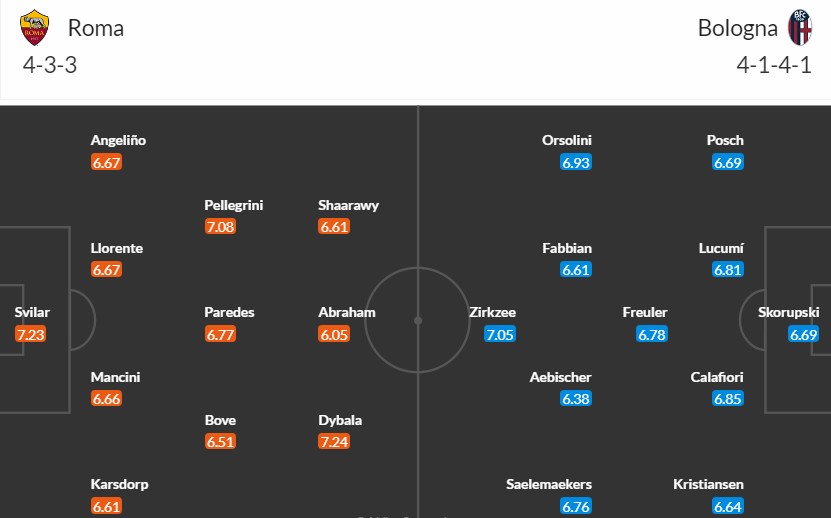 Soi kèo phạt góc AS Roma vs Bologna, 23h30 ngày 22/04 - Ảnh 3