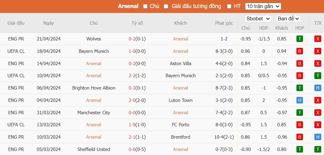 Kèo thẻ phạt ngon ăn Arsenal vs Chelsea, 2h ngày 24/04 - Ảnh 1