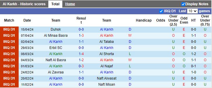Nhận định Al Karkh vs Al Qasim, 19h45 ngày 23/4 - Ảnh 1