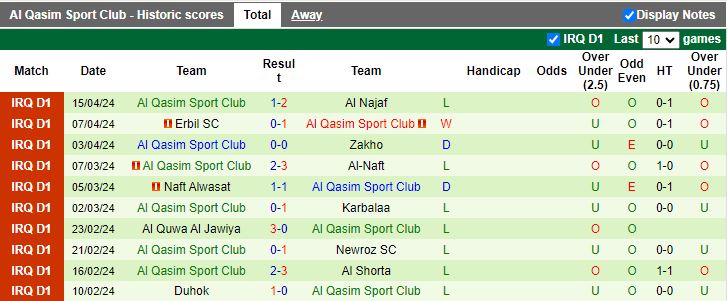Nhận định Al Karkh vs Al Qasim, 19h45 ngày 23/4 - Ảnh 2