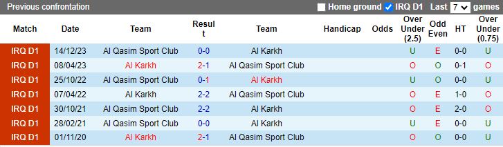 Nhận định Al Karkh vs Al Qasim, 19h45 ngày 23/4 - Ảnh 3