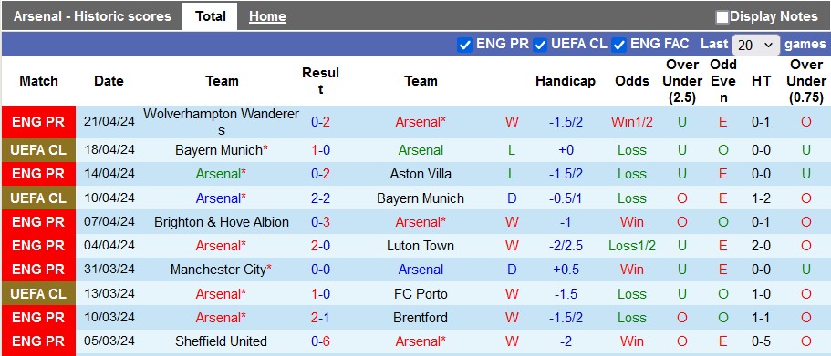 Nhận định Arsenal vs Chelsea, 2h ngày 24/4 - Ảnh 1