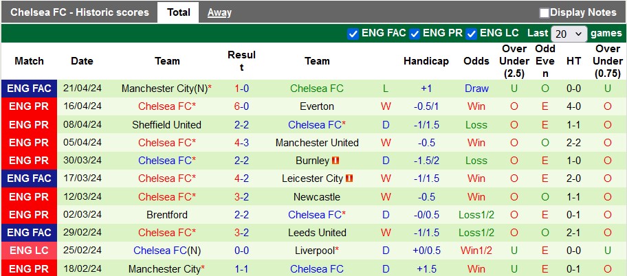Nhận định Arsenal vs Chelsea, 2h ngày 24/4 - Ảnh 2
