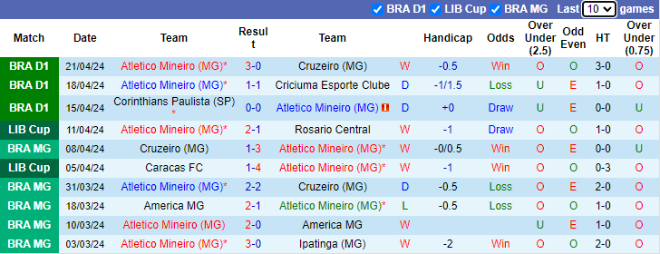 Nhận định Atletico Mineiro vs CA Penarol, 7h ngày 24/4 - Ảnh 1
