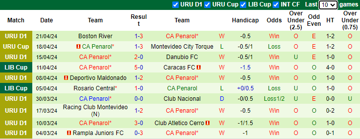 Nhận định Atletico Mineiro vs CA Penarol, 7h ngày 24/4 - Ảnh 2