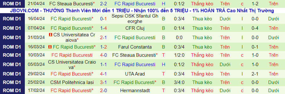 Nhận định Farul Constanta vs Rapid 1923, 23h00 ngày 24/4 - Ảnh 1