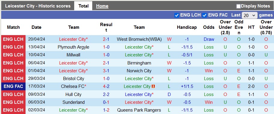 Nhận định Leicester City vs Southampton, 2h ngày 24/4 - Ảnh 1