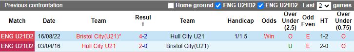 Nhận định U21 Bristol vs U21 Hull City, 19h00 ngày 23/4 - Ảnh 3