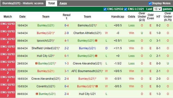 Nhận định U21 Swansea vs U21 Burnley, 19h00 ngày 23/4 - Ảnh 2
