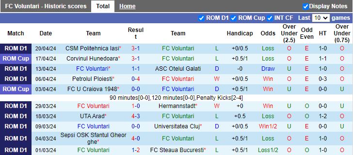 Nhận định Voluntari vs U Craiova 1948, 21h00 ngày 23/4 - Ảnh 1