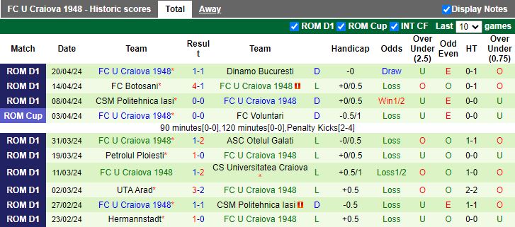 Nhận định Voluntari vs U Craiova 1948, 21h00 ngày 23/4 - Ảnh 2