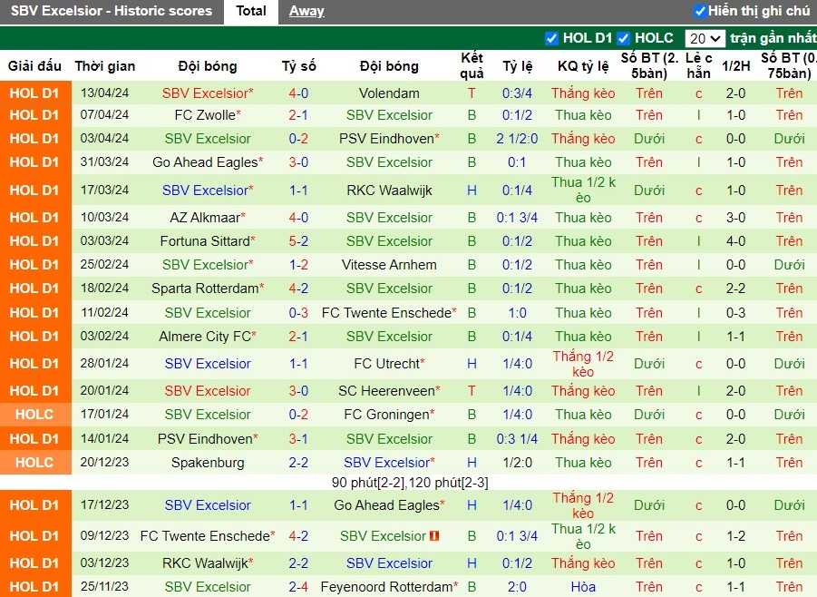 Nhận định Ajax Amsterdam vs SBV Excelsior, 2h ngày 25/04 - Ảnh 2