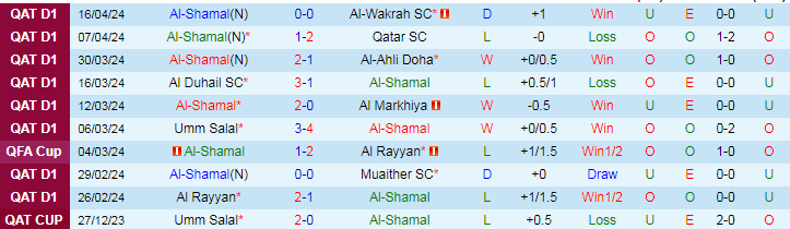 Nhận định Al-Shamal vs Al-Sadd, 22h30 ngày 24/4 - Ảnh 1