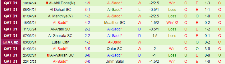Nhận định Al-Shamal vs Al-Sadd, 22h30 ngày 24/4 - Ảnh 2