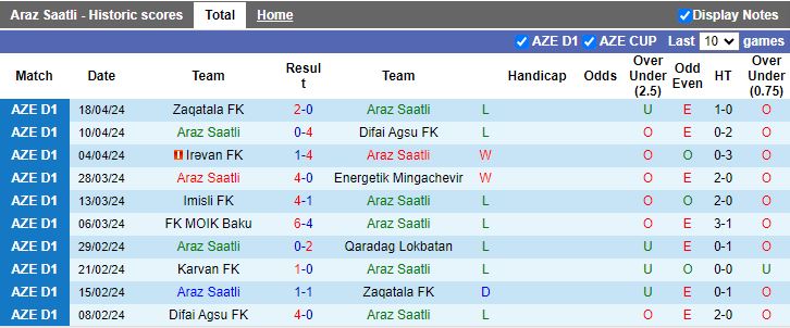 Nhận định Araz Saatli vs Karvan, 18h30 ngày 25/4 - Ảnh 1