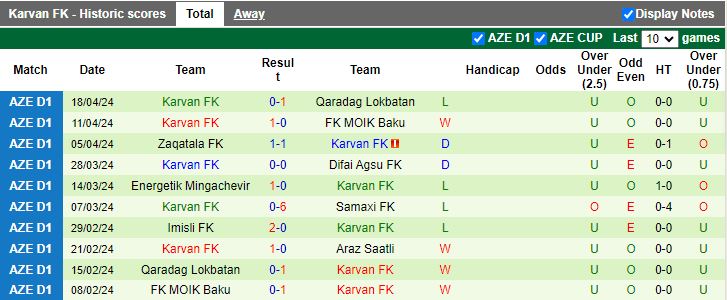 Nhận định Araz Saatli vs Karvan, 18h30 ngày 25/4 - Ảnh 2