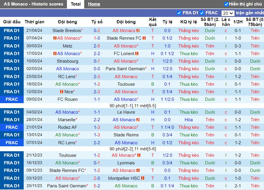 Nhận định AS Monaco vs Lille OSC, 2h ngày 25/04 - Ảnh 1