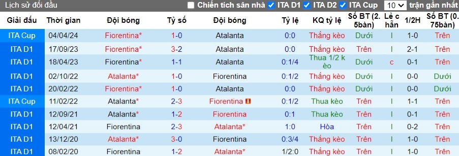 Nhận định Atalanta vs Fiorentina, 2h ngày 25/04 - Ảnh 3