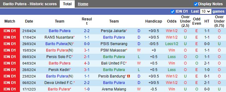 Nhận định Barito Putera vs Bhayangkara, 15h00 ngày 25/4 - Ảnh 1