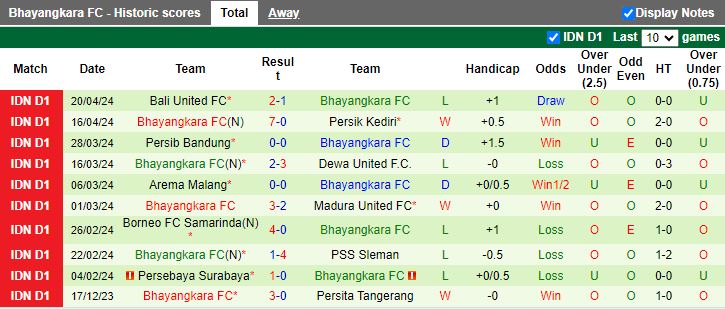Nhận định Barito Putera vs Bhayangkara, 15h00 ngày 25/4 - Ảnh 2