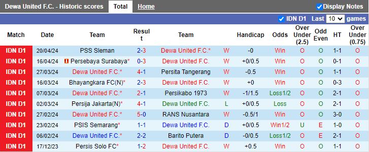 Nhận định Dewa United vs Madura United, 15h00 ngày 25/4 - Ảnh 1