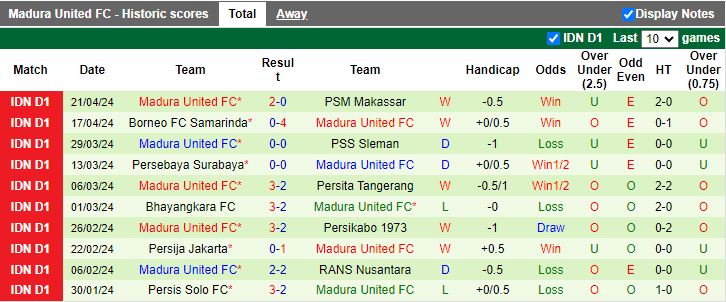 Nhận định Dewa United vs Madura United, 15h00 ngày 25/4 - Ảnh 2