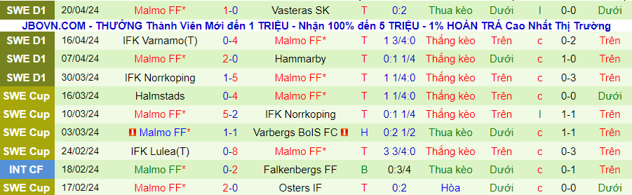 Nhận định Djurgardens vs Malmo, 00h00 ngày 26/4 - Ảnh 1