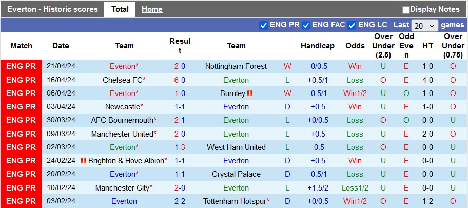 Nhận định Everton vs Liverpool, 2h ngày 25/4 - Ảnh 1