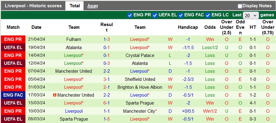 Nhận định Everton vs Liverpool, 2h ngày 25/4 - Ảnh 2