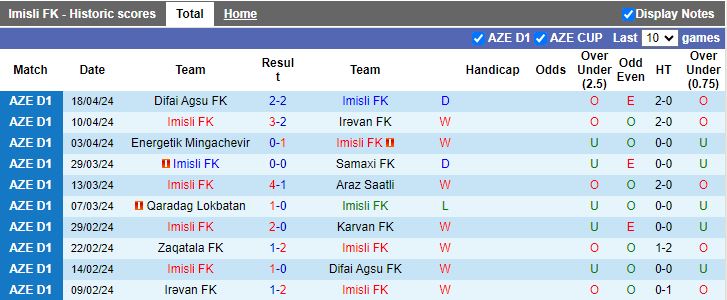 Nhận định Imisli vs Zaqatala, 19h00 ngày 25/4 - Ảnh 1