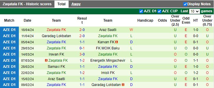Nhận định Imisli vs Zaqatala, 19h00 ngày 25/4 - Ảnh 2