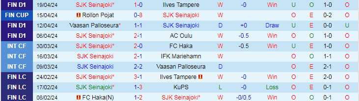 Nhận định SJK Seinajoki vs HJK Helsinki, 23h00 ngày 24/4 - Ảnh 1