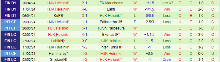 Nhận định SJK Seinajoki vs HJK Helsinki, 23h00 ngày 24/4 - Ảnh 2