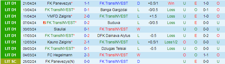 Nhận định TransINVEST vs Hegelmann, 22h00 ngày 24/4 - Ảnh 1