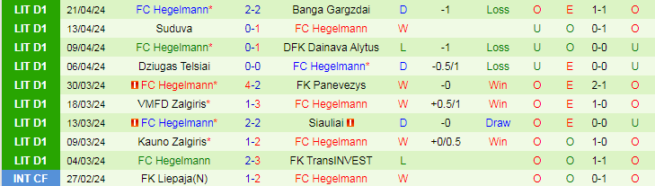 Nhận định TransINVEST vs Hegelmann, 22h00 ngày 24/4 - Ảnh 2