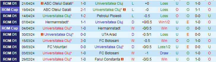 Nhận định Universitatea Cluj vs Politehnica Iasi, 20h45 ngày 24/4 - Ảnh 1