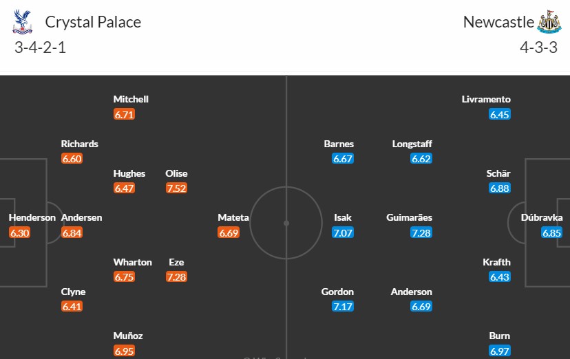 Soi kèo phạt góc Crystal Palace vs Newcastle, 2h ngày 25/04 - Ảnh 3