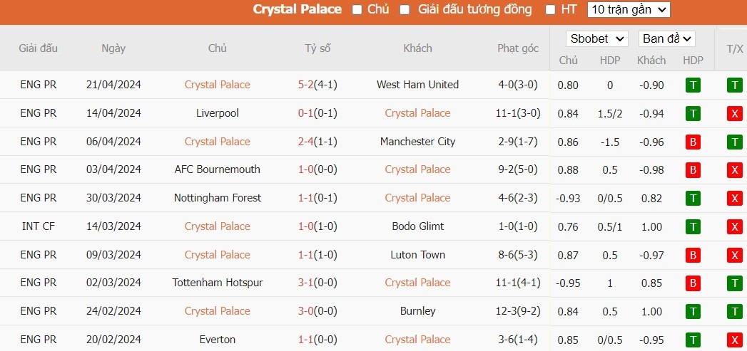 Soi kèo phạt góc Crystal Palace vs Newcastle, 2h ngày 25/04 - Ảnh 4