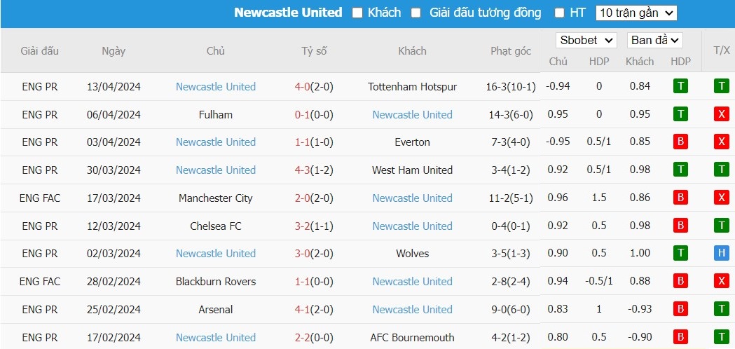Soi kèo phạt góc Crystal Palace vs Newcastle, 2h ngày 25/04 - Ảnh 5