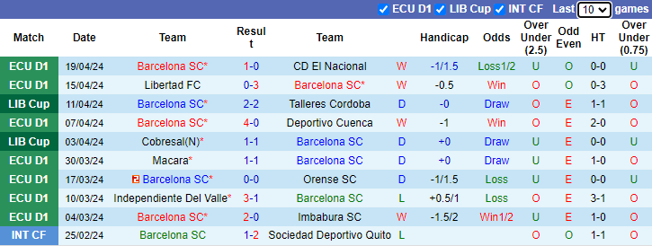 Nhận định Barcelona vs Sao Paulo, 7h ngày 26/4 - Ảnh 1