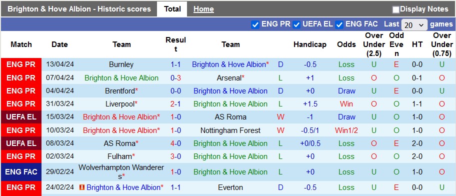 Nhận định Brighton vs Man City, 2h ngày 26/4 - Ảnh 1