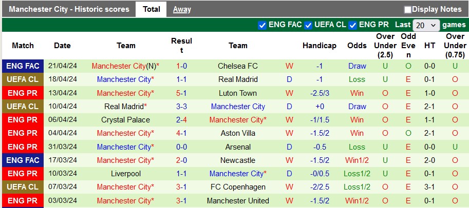 Nhận định Brighton vs Man City, 2h ngày 26/4 - Ảnh 2
